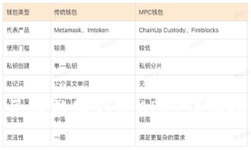 如何下载和使用人民币数字钱包APP？详细指南与常见问题解答